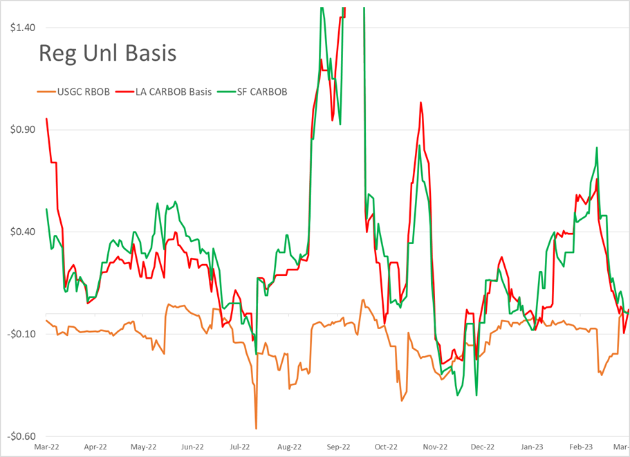 Energy Prices Mixed As Markets Await Fed Announcement And Ongoing Banking Saga