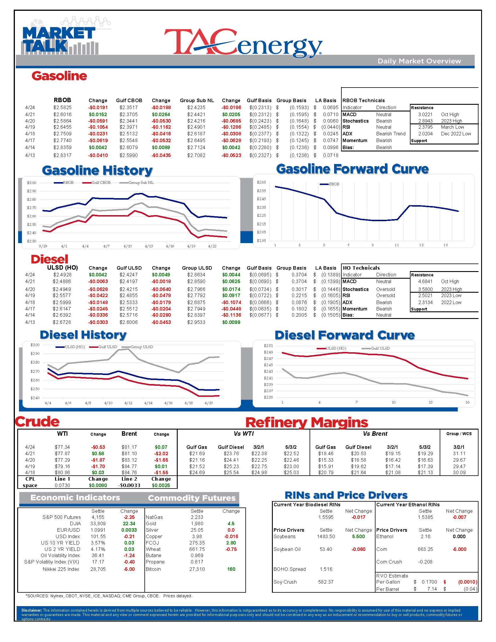 Market Talk Update 04.24.2023