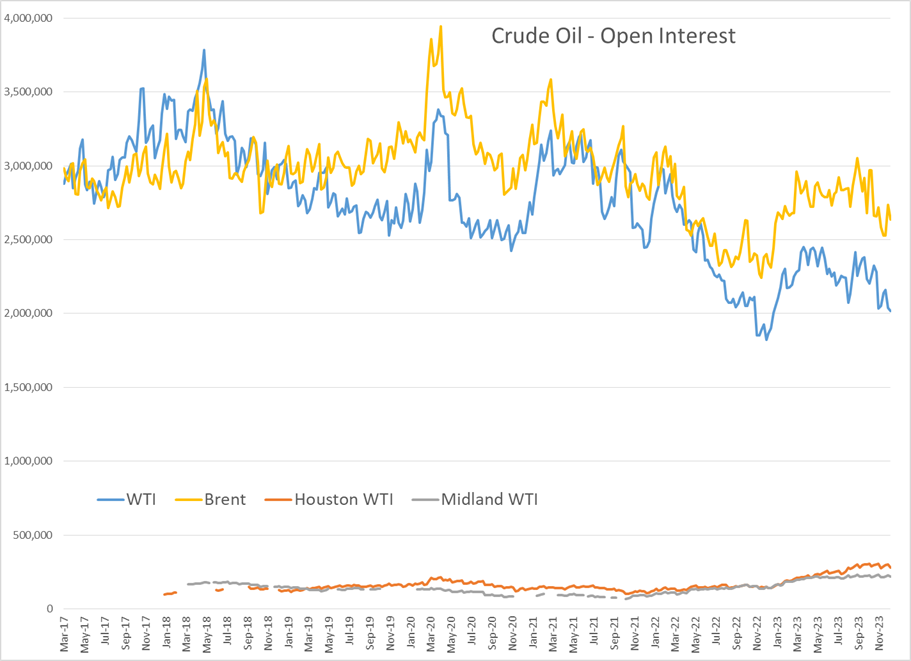 Refined Products Off To A Strong 2024 Start   Image017 