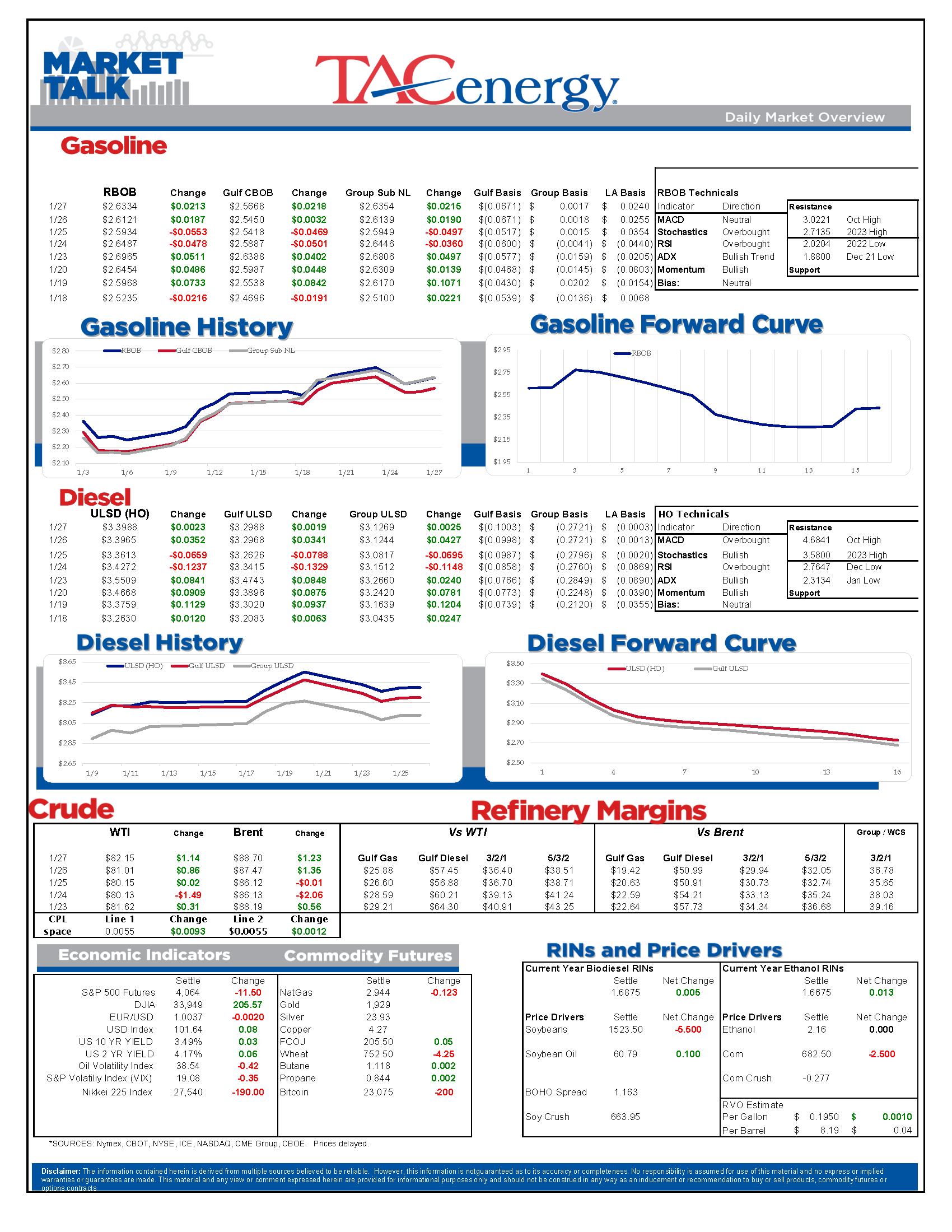 Market Talk Update 01.27.2023