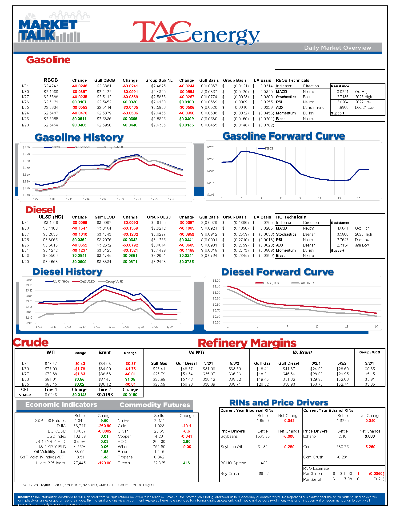 Market Talk Update 1.31.23