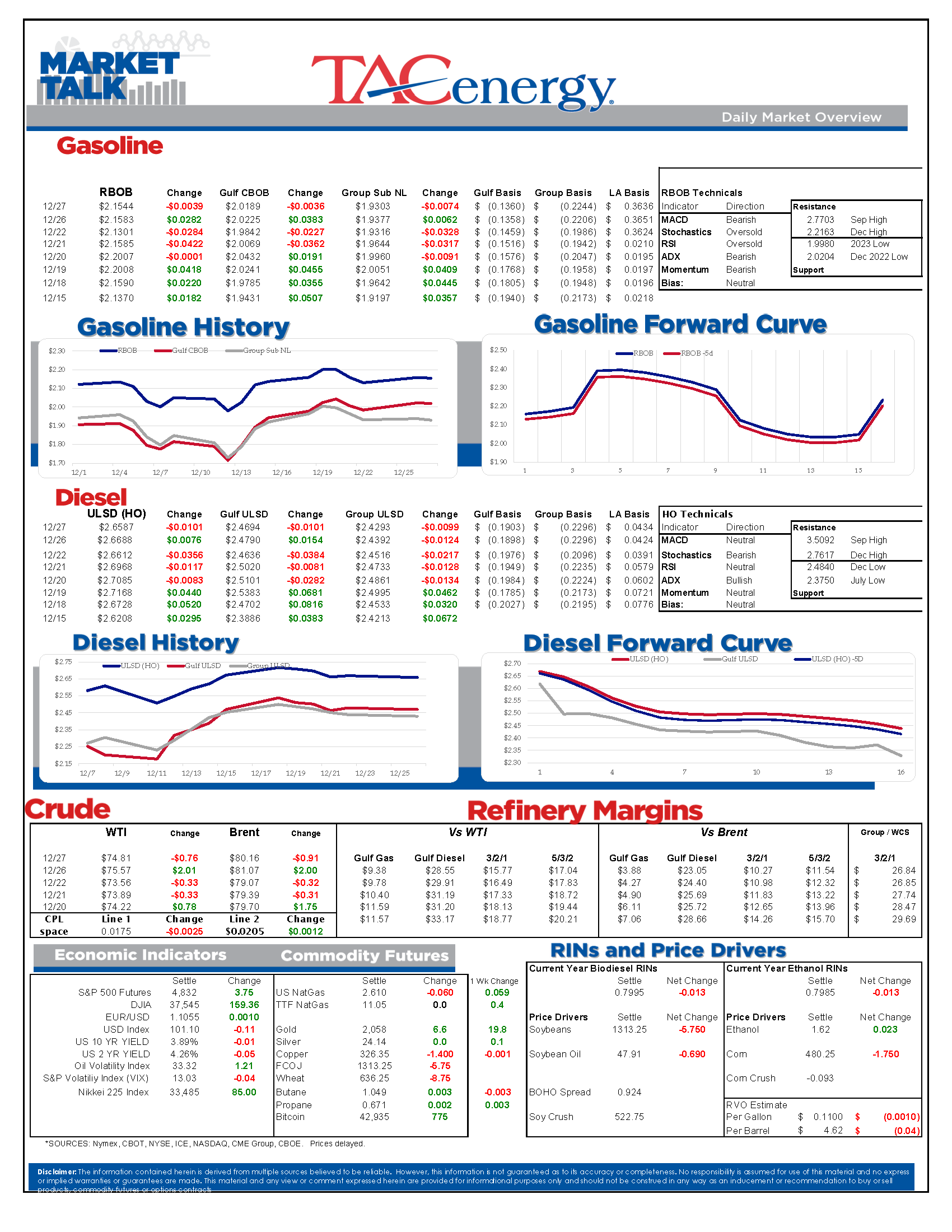 Market Talk Update 12.27.2023