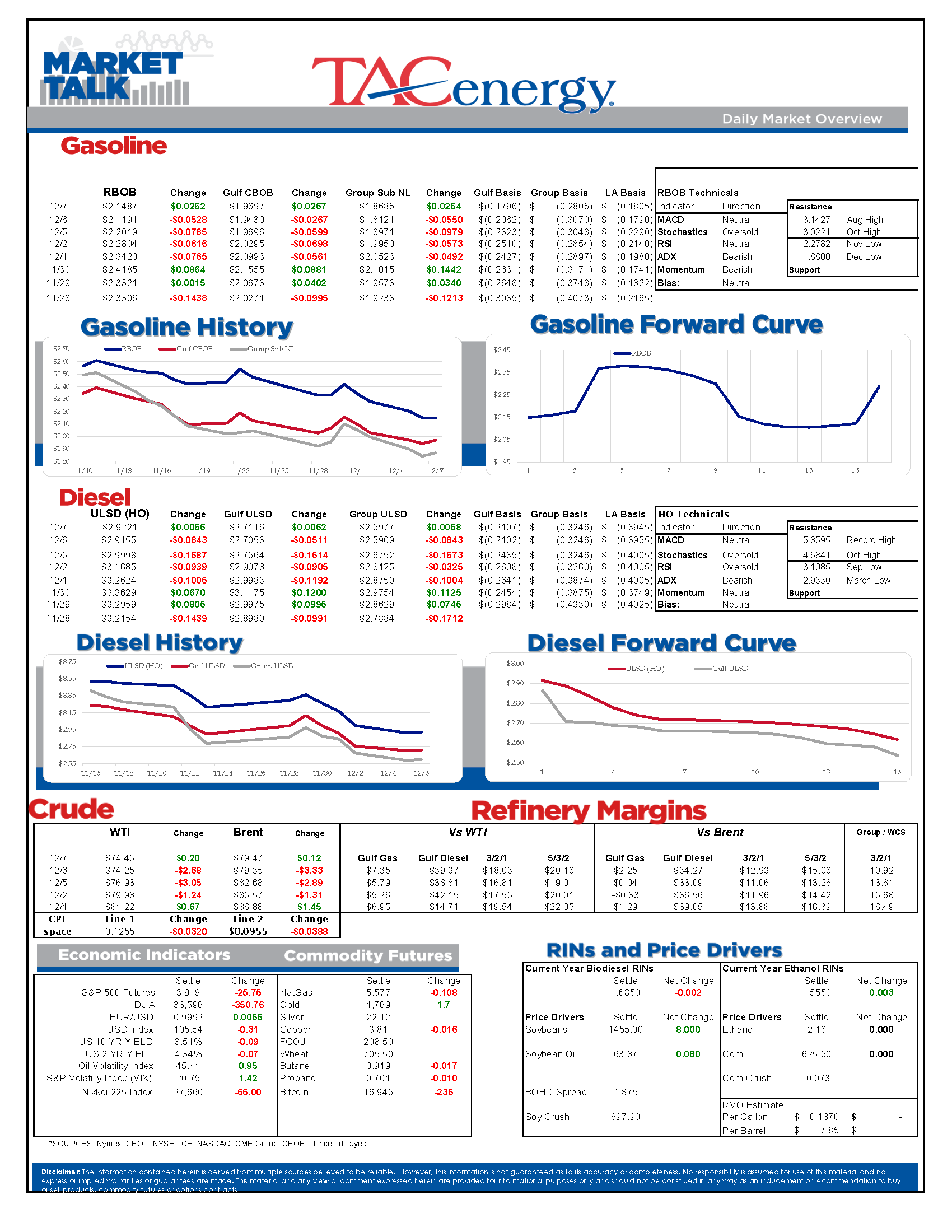 Market Talk Update 12.07.2022