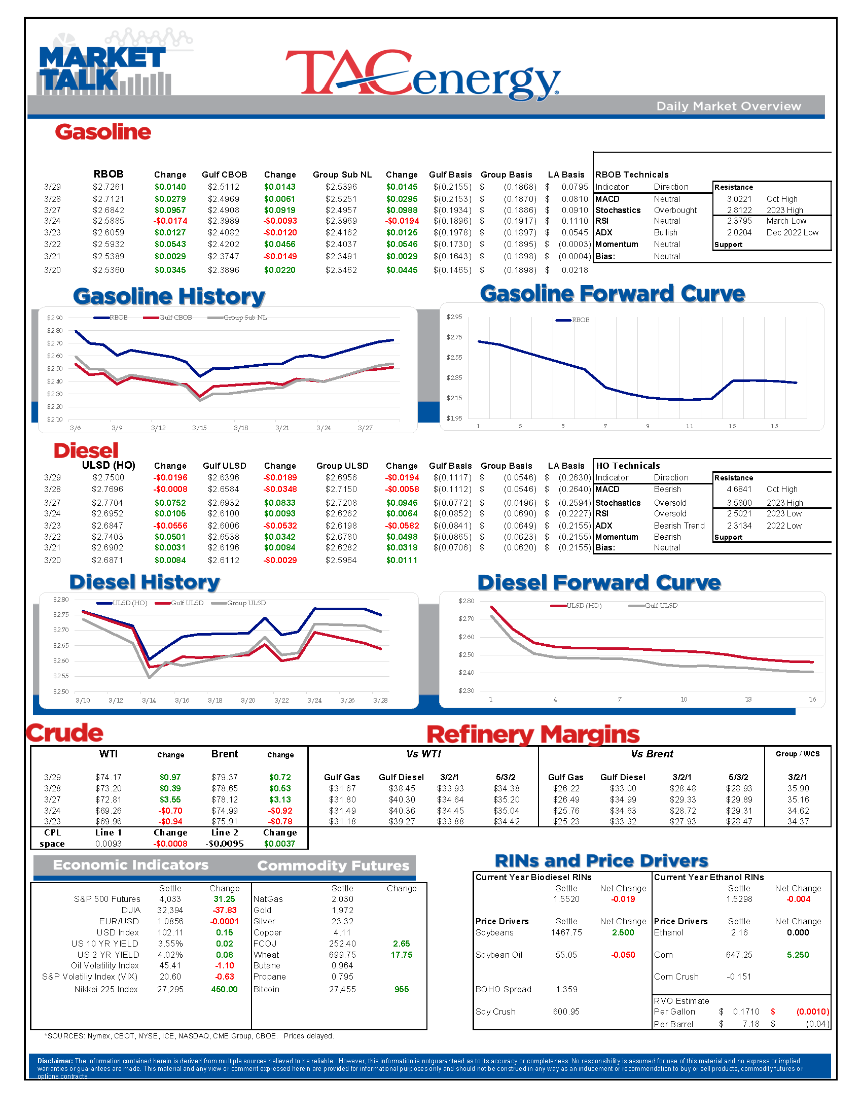 Market Talk Update 03.29.2023