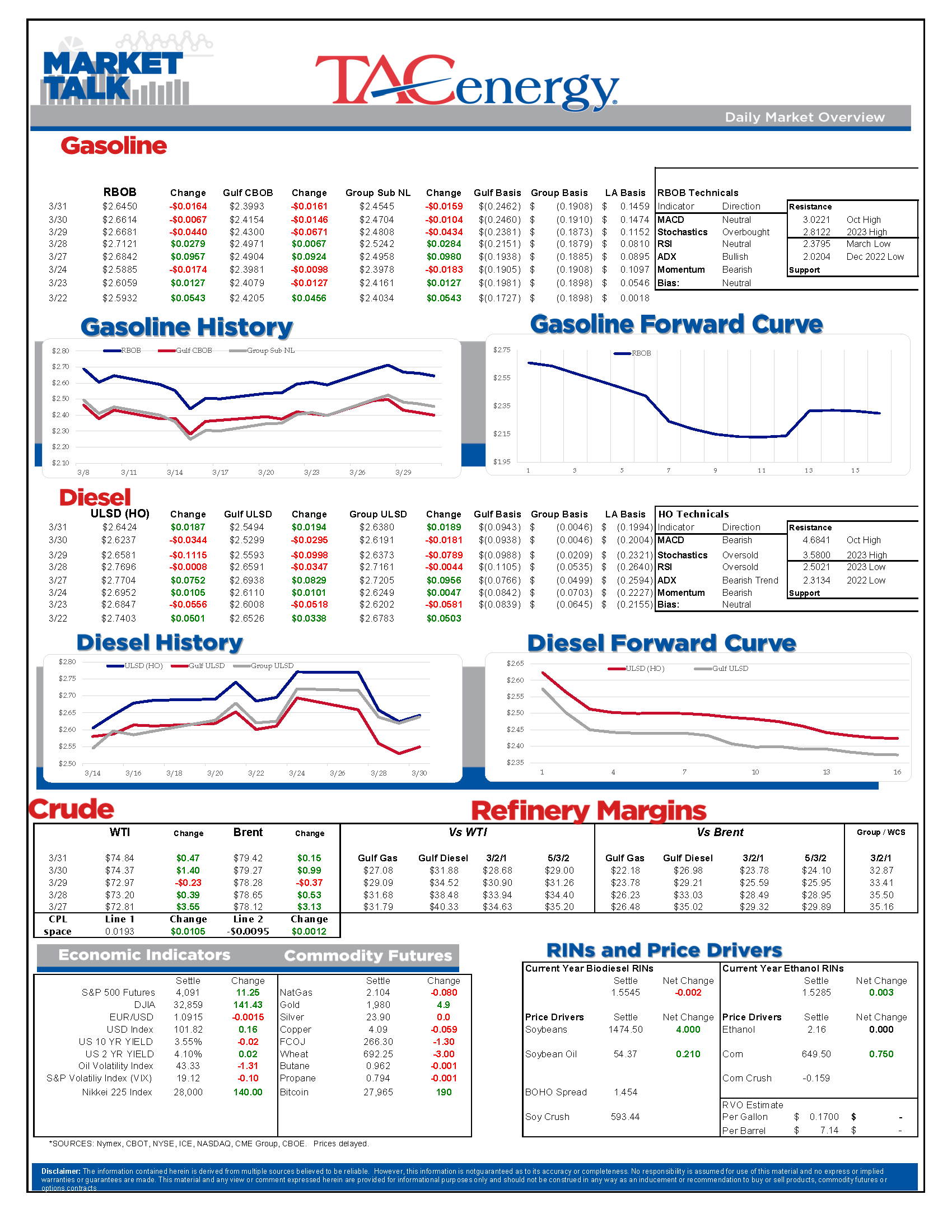 Market Talk Update 03.31.2023