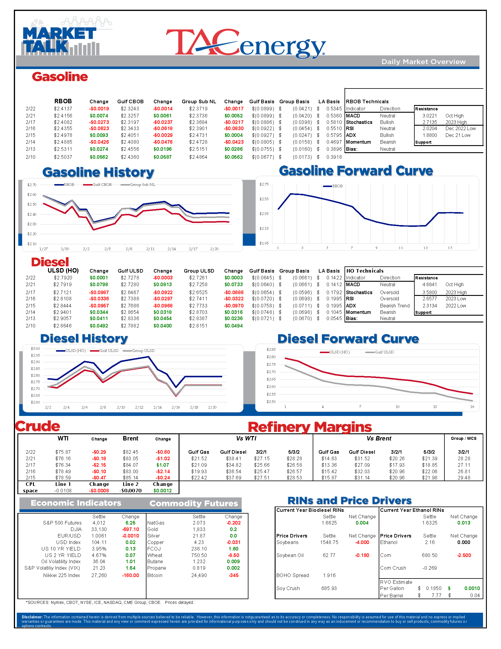 Market Talk Update 02.22.2023