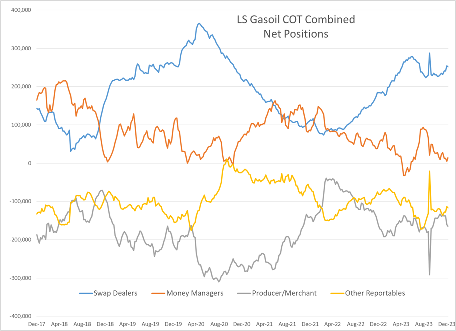 Refined Products Off To A Strong 2024 Start   Image013 