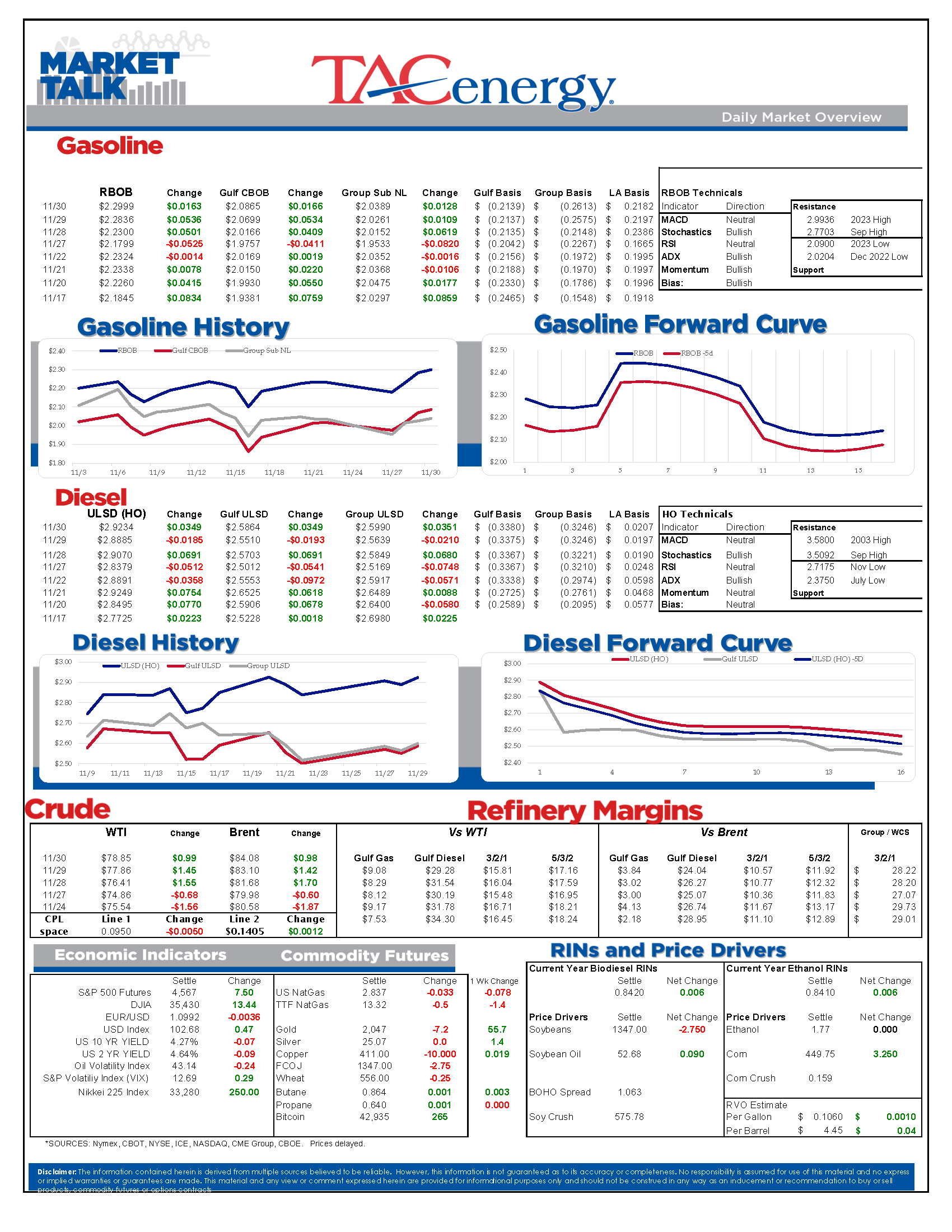 Market Talk Update 11.30.2023