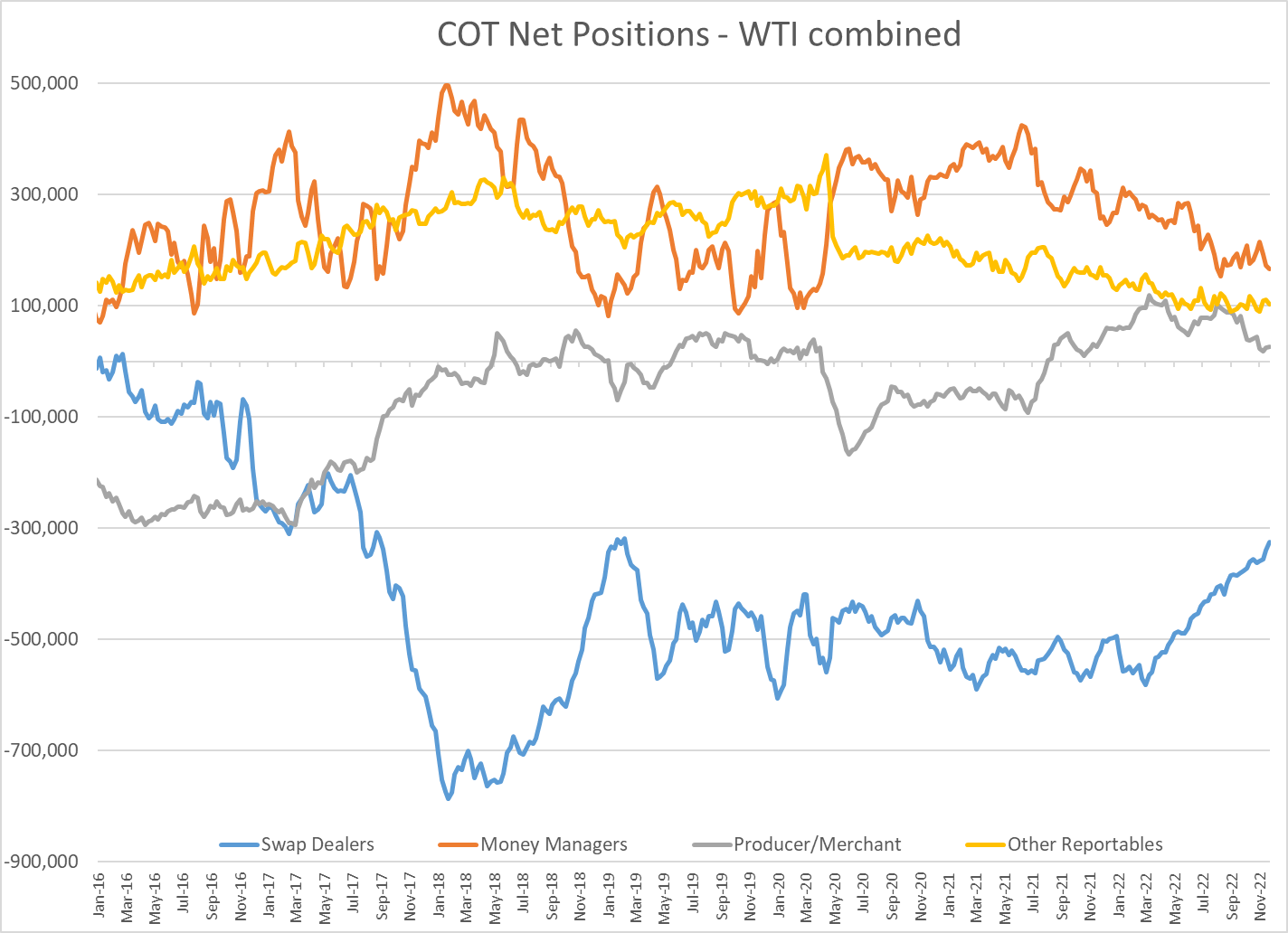 The Officially Imposed Sanctions Against Russian Oil Exports Are Taking
