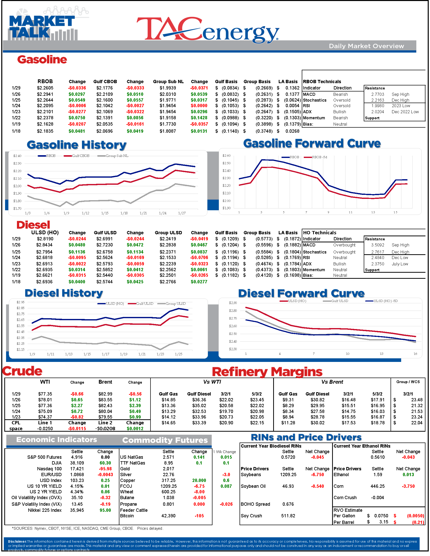 Market Talk Update 1.29.24