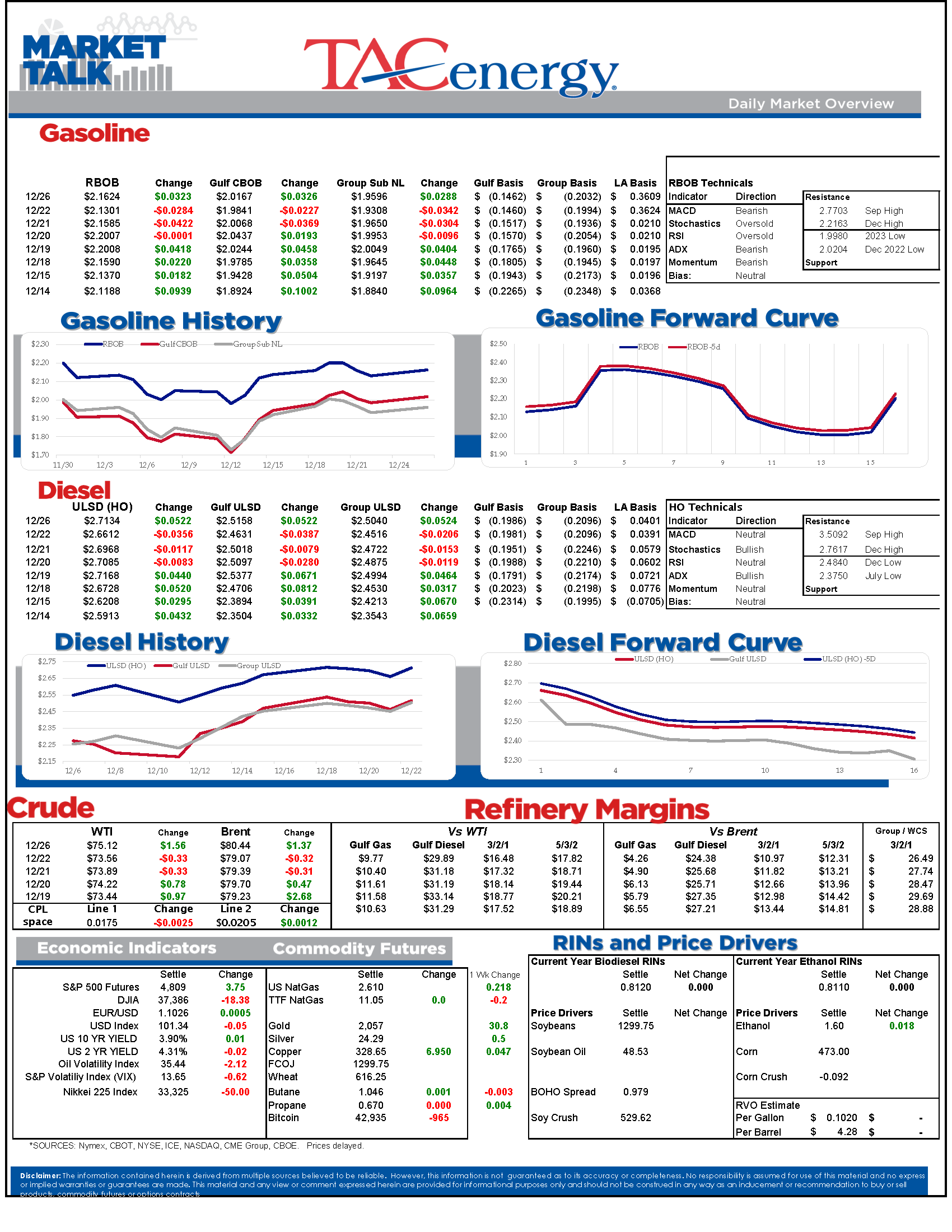 Market Talk Update 12.26.2023