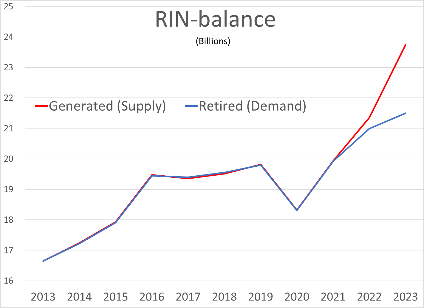 It’s A quiet Start To Trading Wednesday With Refined Products And Brent