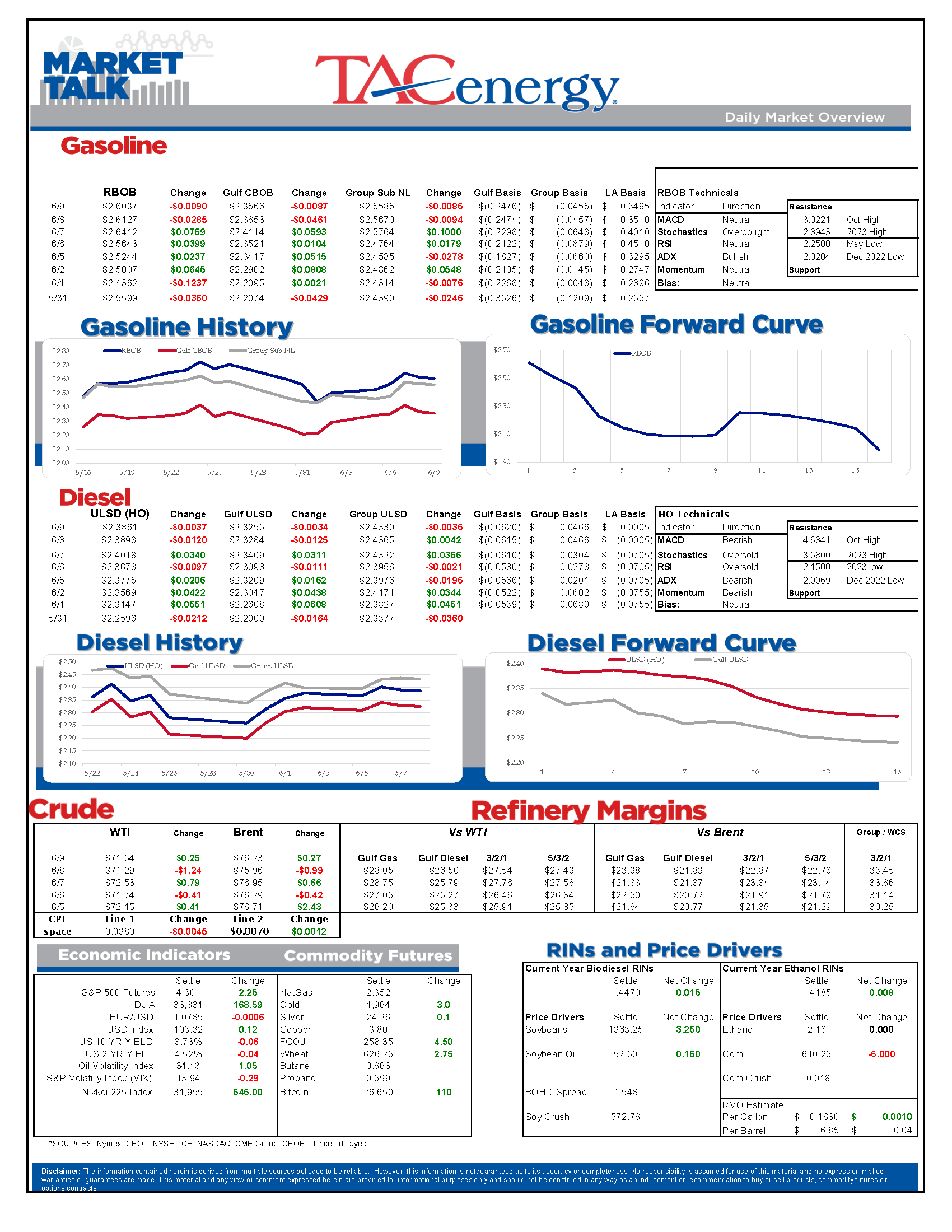 Market Talk Update 06.09.2023