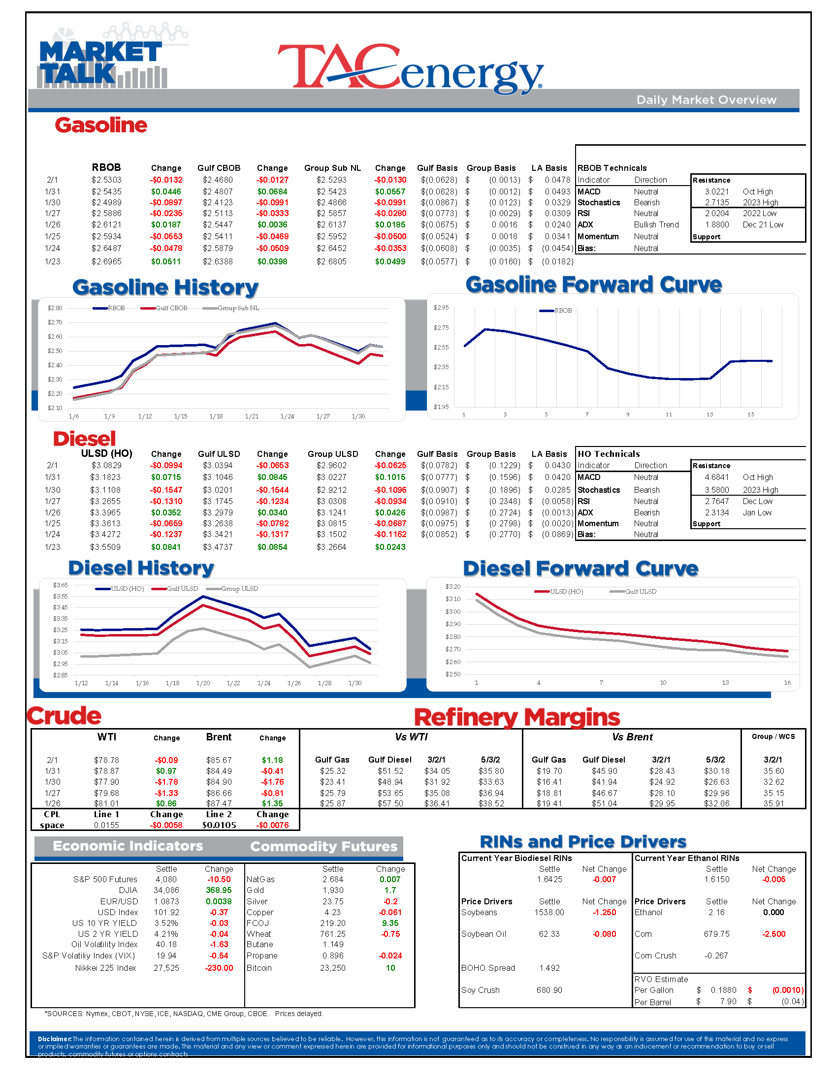 Market Talk Update 02.01.2023