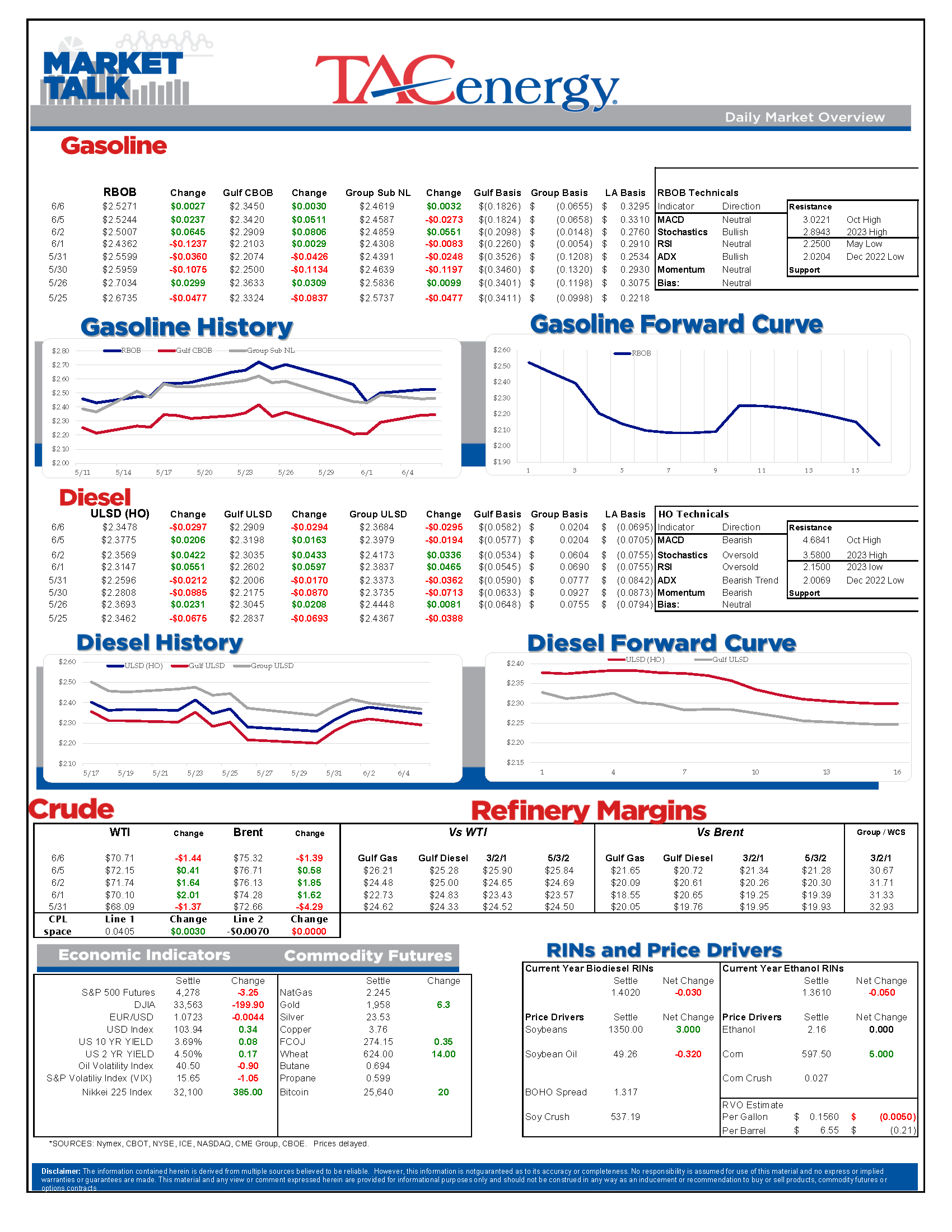 Market Talk Update 06.06.2023