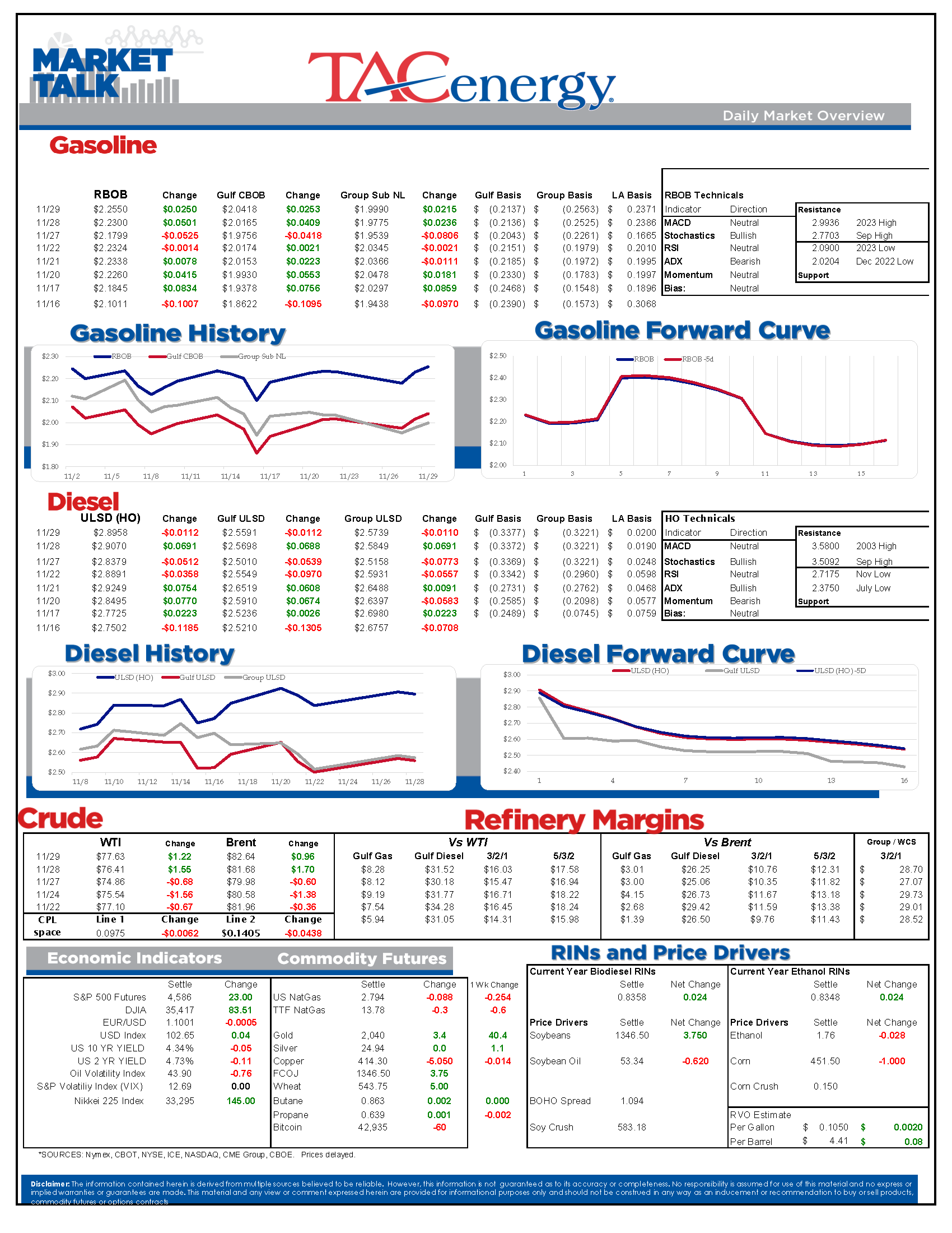 Market Talk Update 11.29.2023