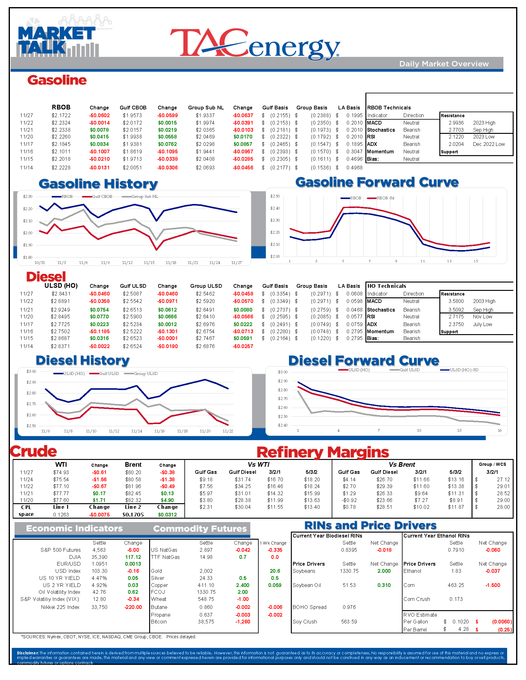 Market Talk Update 11.27.2023