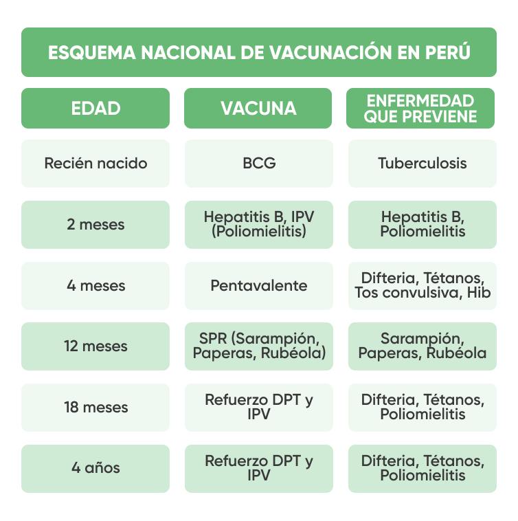 vacunacionparaniños inkafarma infografia
