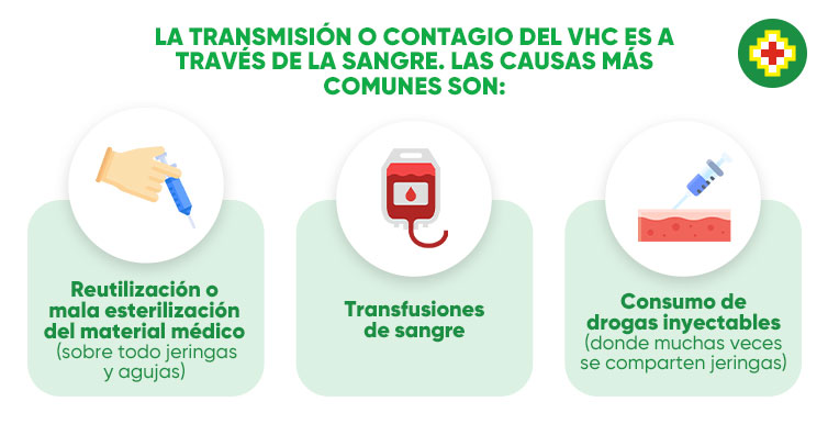 Transmisión Hepatitis C