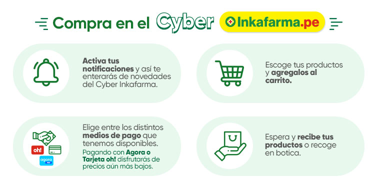 CYBER INKAFARMA BLOG BODY