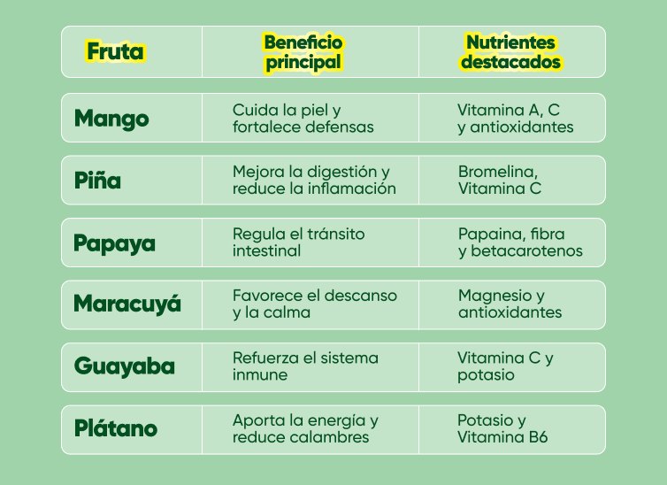 9-BeneficiosDelConsumoDeFrutasTropicales--inkafarma-blog-body-2