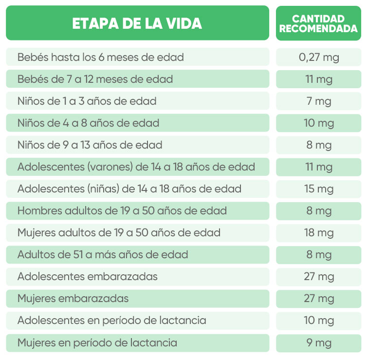 Hierro blog 2