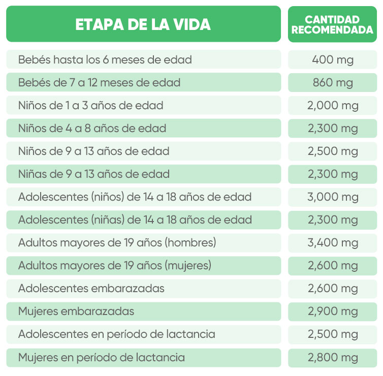 Potasio