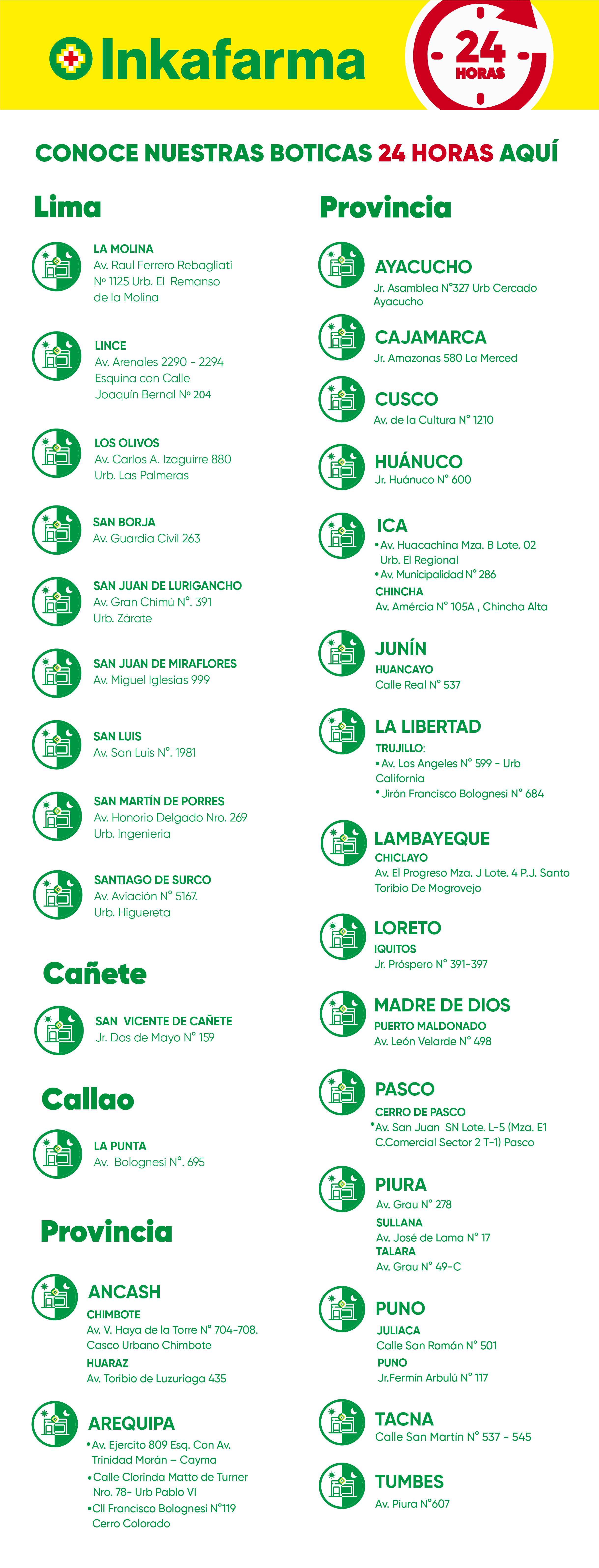 Boticas 24H OCT 2025