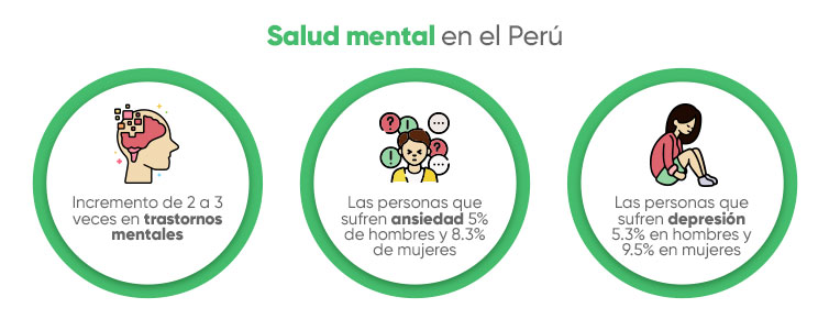 Salud mental en el Peru