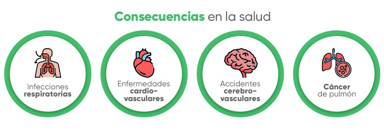 Calidad del aire salud