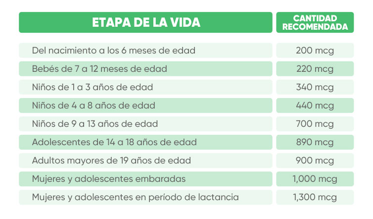 CONSUMO DE COBRE