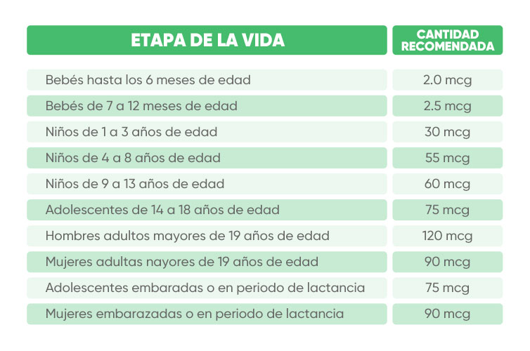 Vitamina K dosis