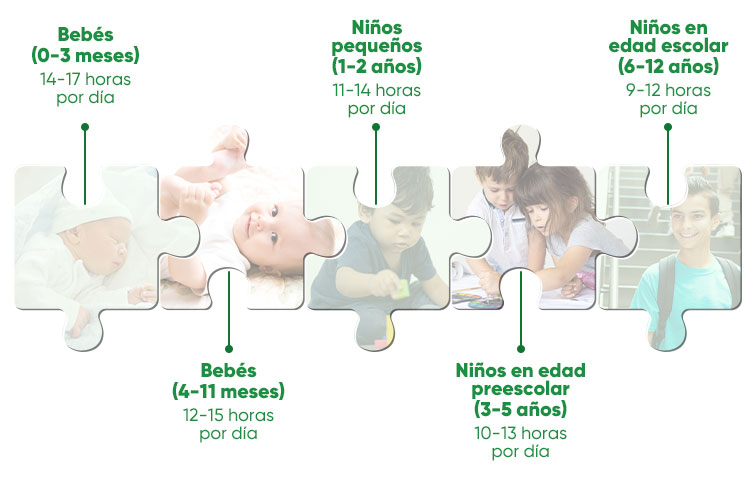 sueño infantil 1