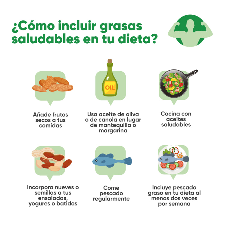 grasas saludables inkafarma infografia