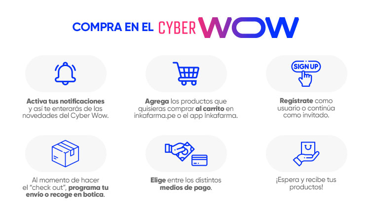 Cyber Wow Inkafarma 2022 como comprar