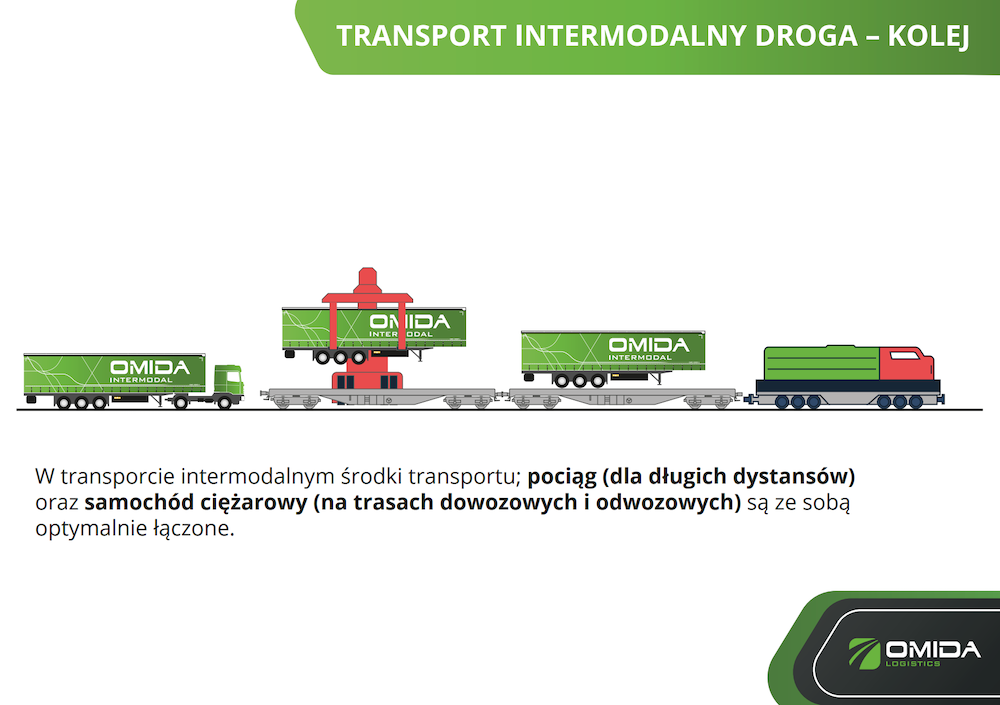 transport-intermodalny-droga-kolej