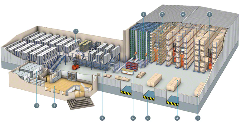 Wnętrze magazynu - Omida Logistics