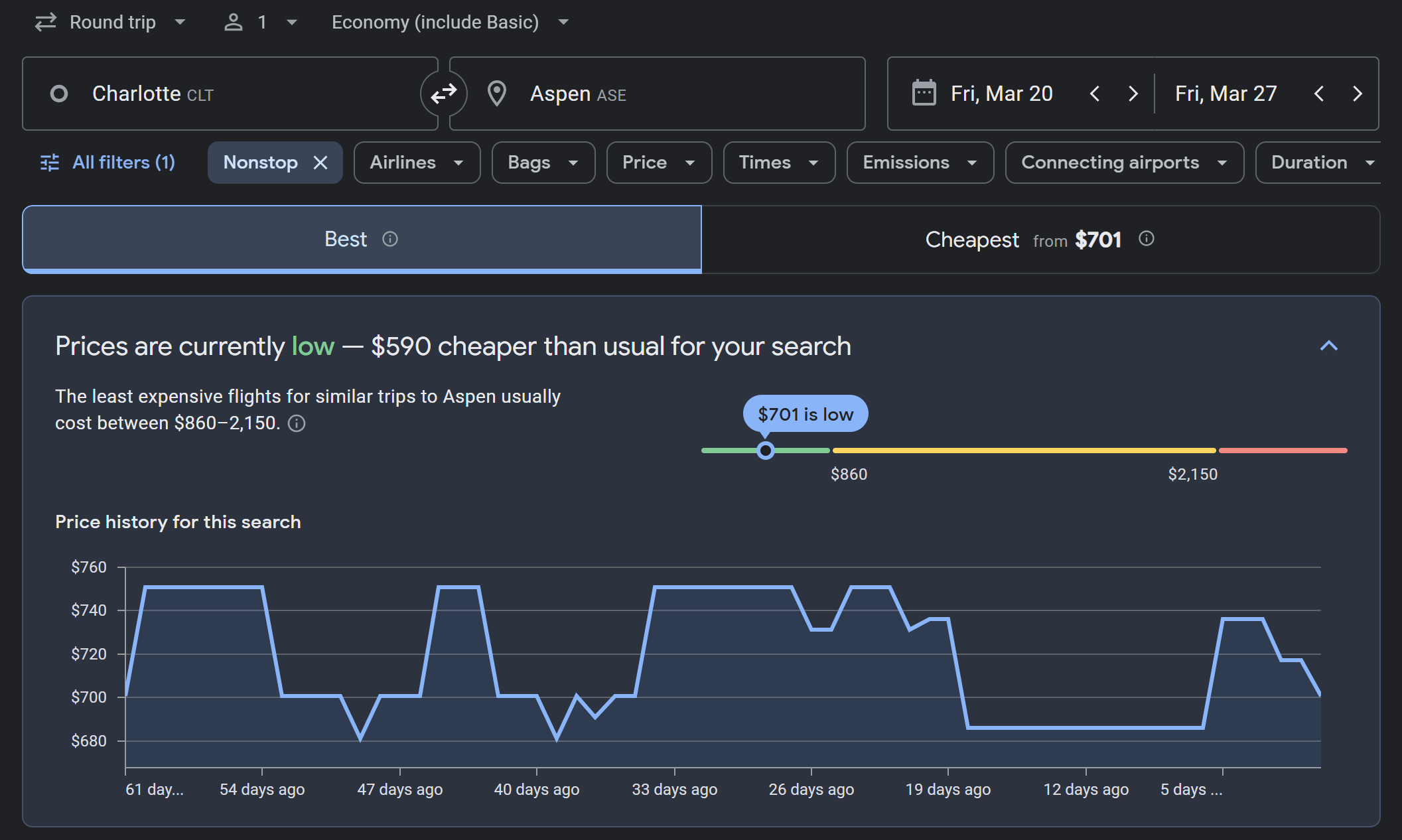 Google Flights Price Chart
