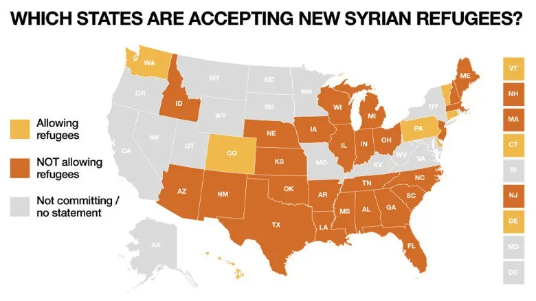 Most states are not accepting new Syrian refugees
