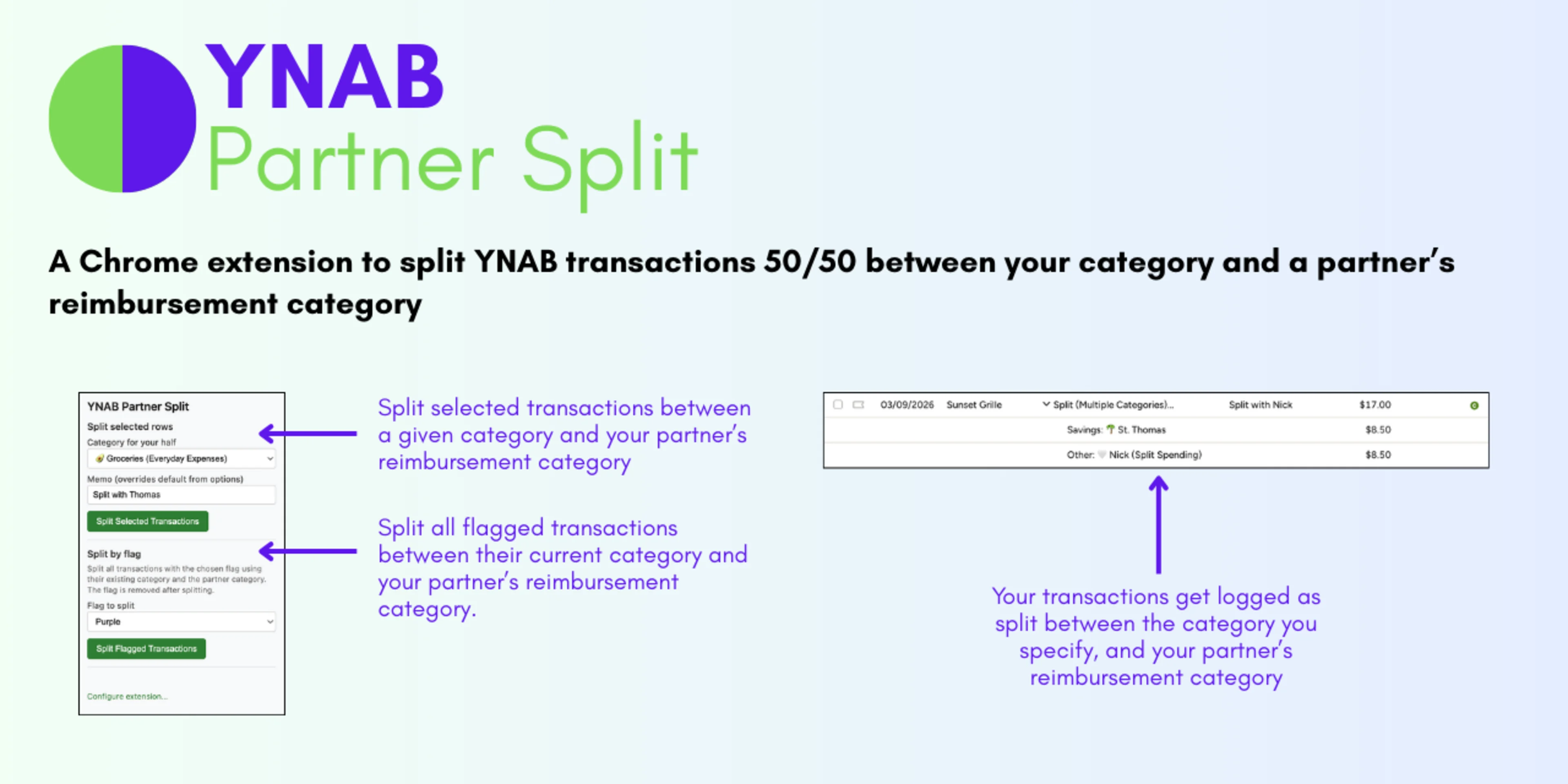 The YNAB Partner Split Chrome extension automates splitting transactions between your specific category and a partner's reimbursement category