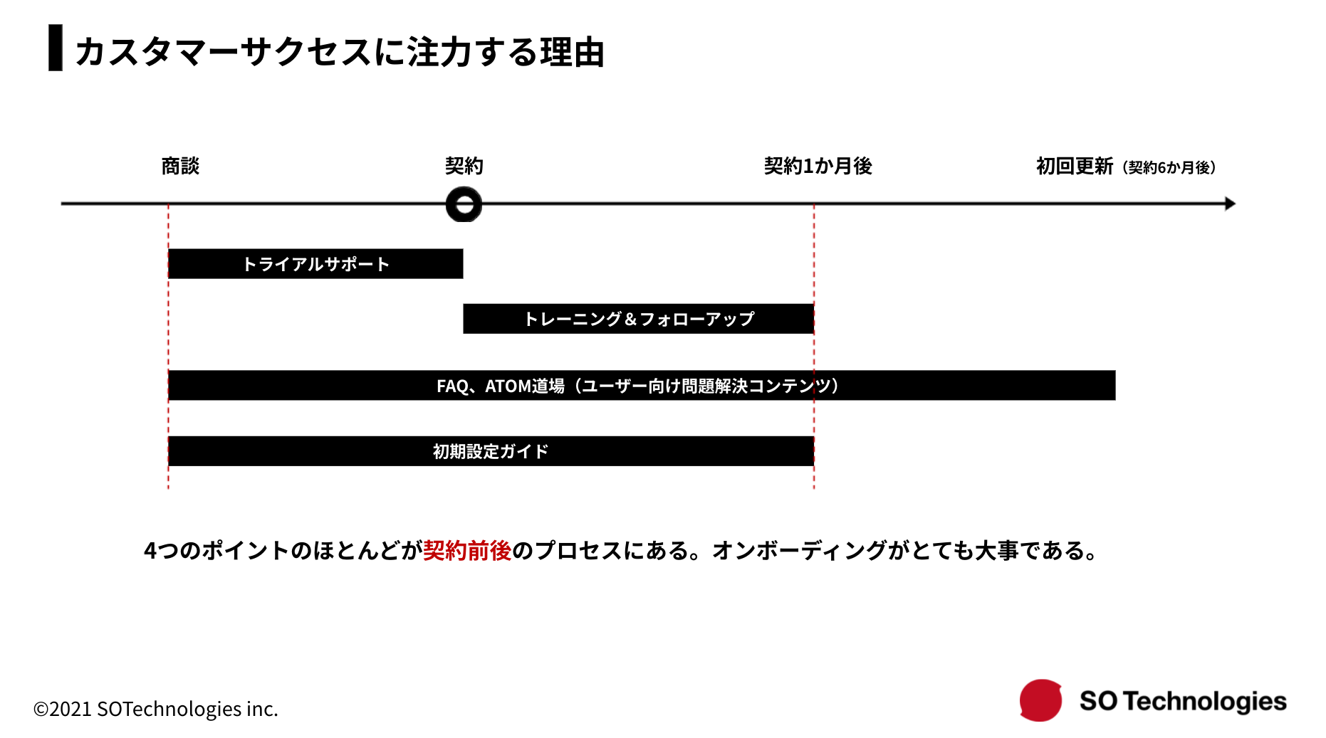 イベントレポート】事業をスケールさせる顧客自走化の施策導入と運用 