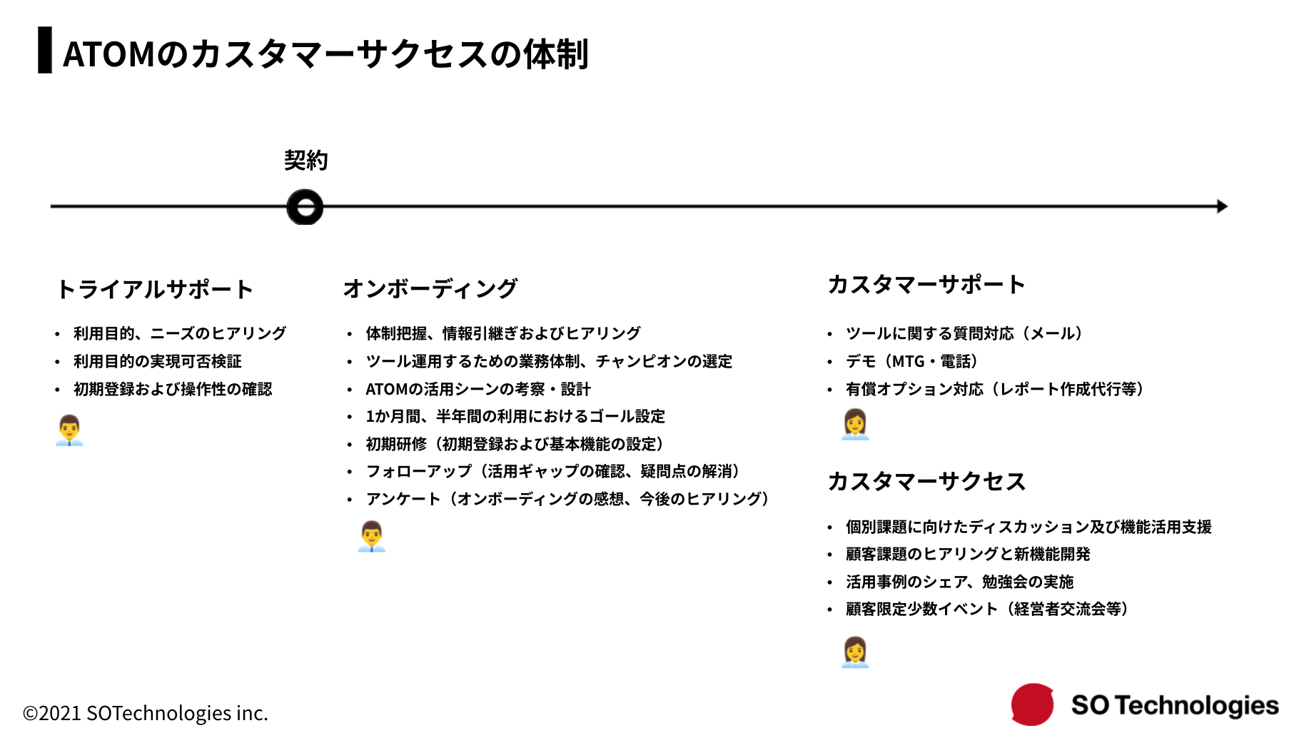 イベントレポート】事業をスケールさせる顧客自走化の施策導入と運用 