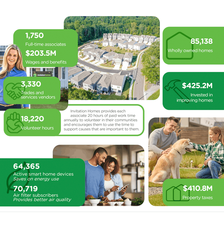 Invitation Homes National Community Impact 