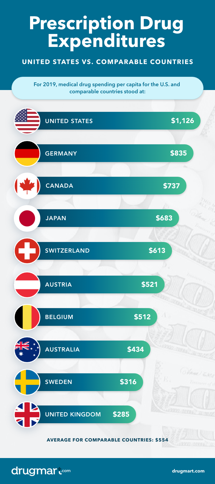 infographic-prescription-drug-expenditures (1)