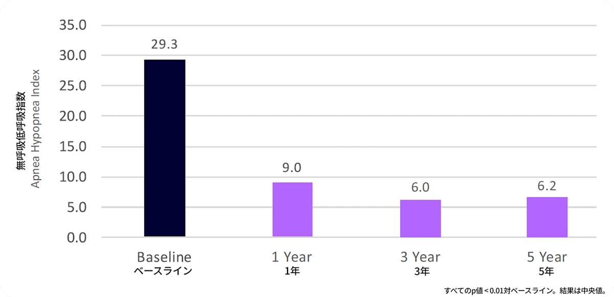 STAR Figure 1