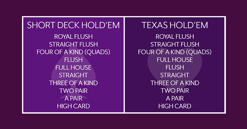 Odds Of Quads In Texas Holdem