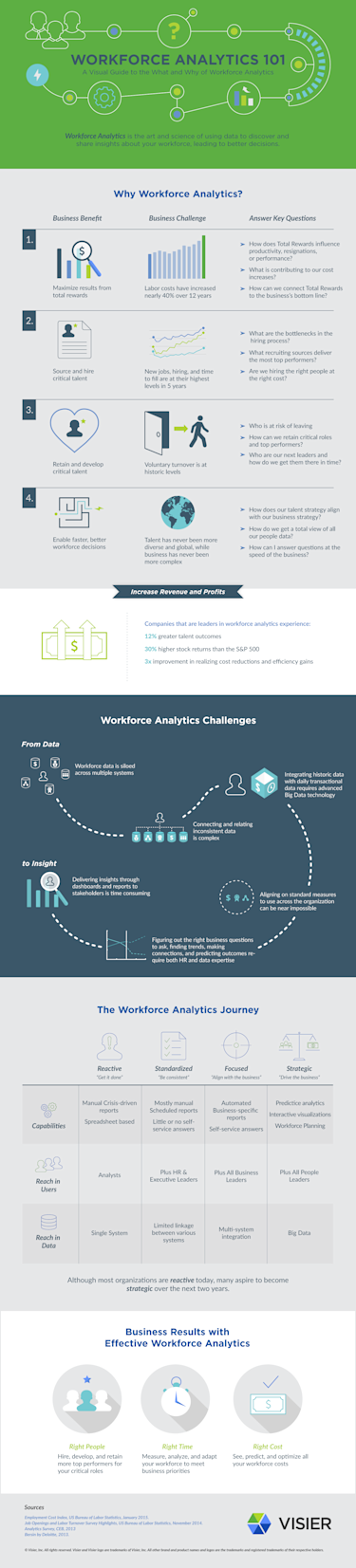 Visier Workforce Planning 101