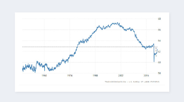 New Data: The Great Resignation Will Continue | Visier