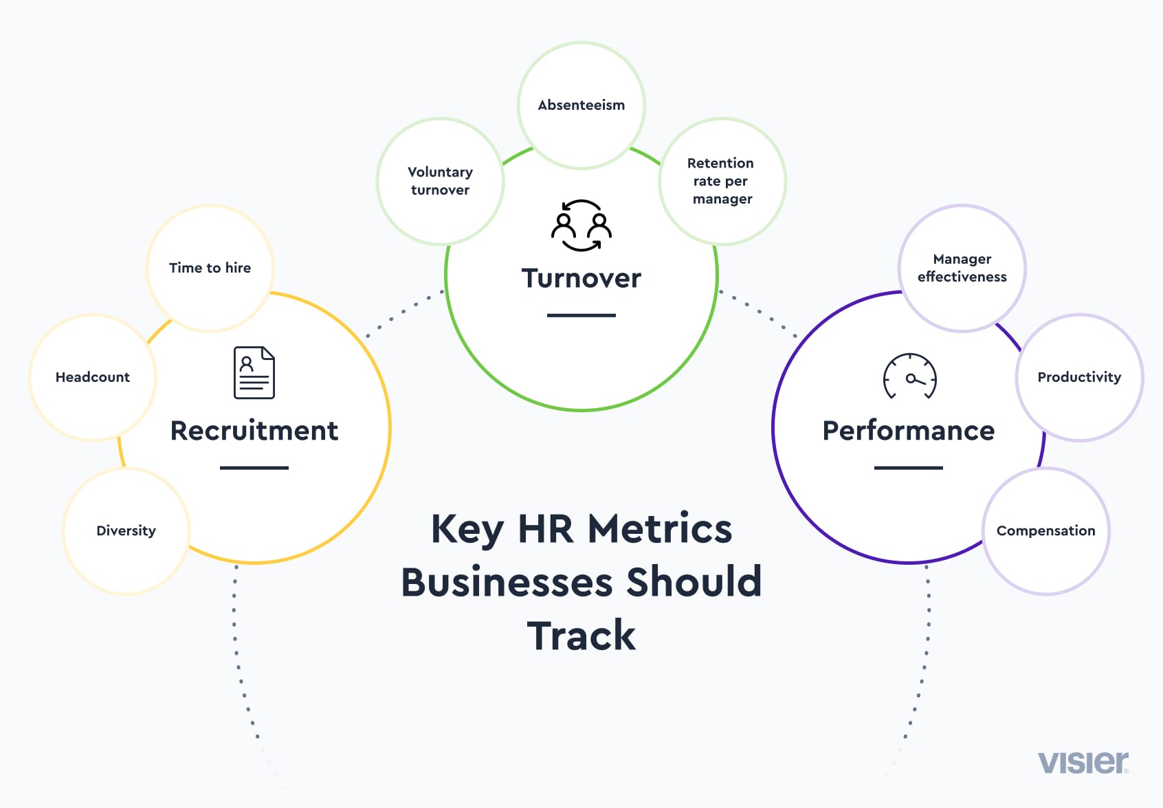 HR Metrics: Definition, Examples And What To Watch (2023) | Visier