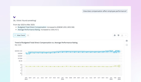 Compensation Affects Performance What is Employee Performance? (2025) | Visier